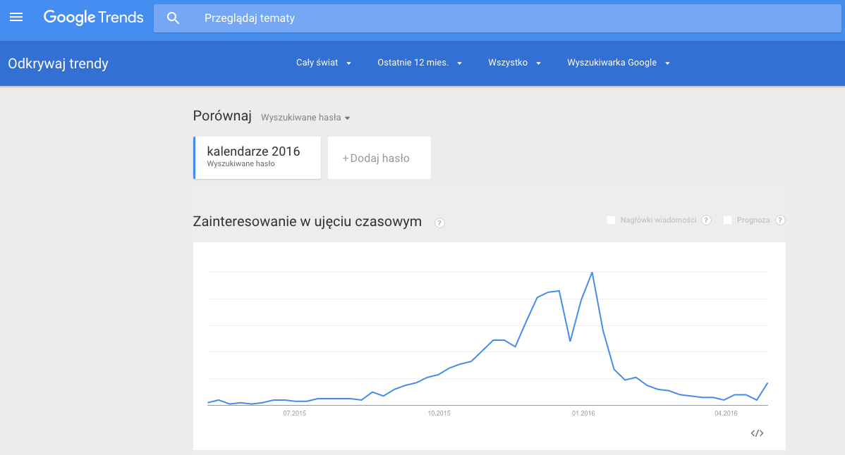 Sprawdzanie popularności wyszukiwań frazy „kalendarze 2016” w Google Trends Sprawdzanie popularności wyszukiwań frazy „kalendarze 2016” w Google Trends