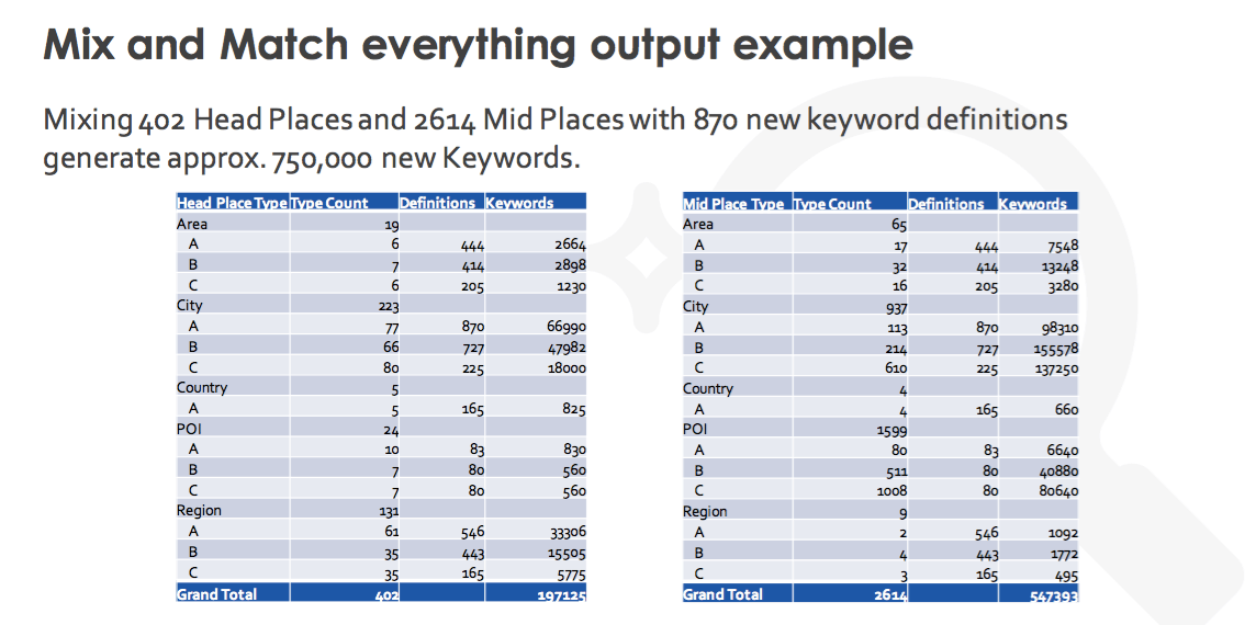 Mix and match everything output example