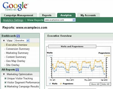 Integracja Google Analytics z AdWords (15.11.2005)