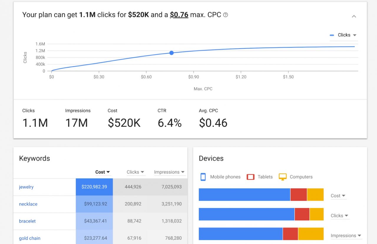 Nowa wersja narzędzia Keyword Planner (27.03.2018)