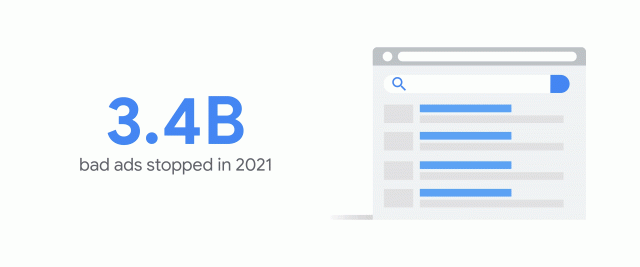 Raport Bezpieczeństwa Reklam 2021