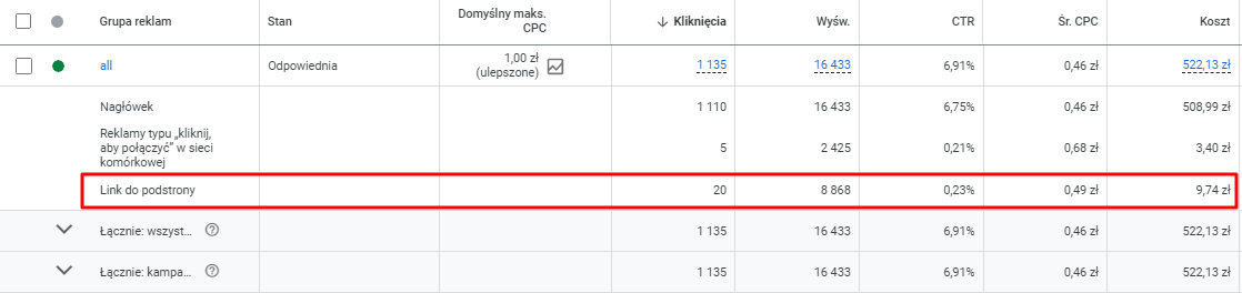 Jak NIE czytać raportu skuteczności linków do podstron