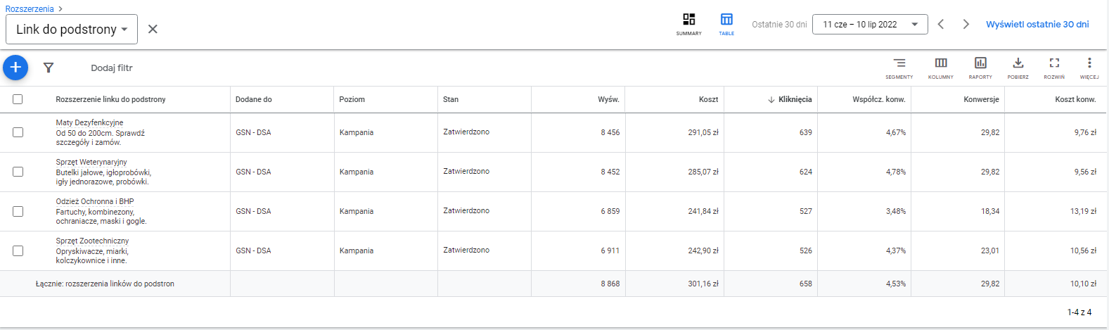 Jak NIE czytać raportu skuteczności linków do podstron