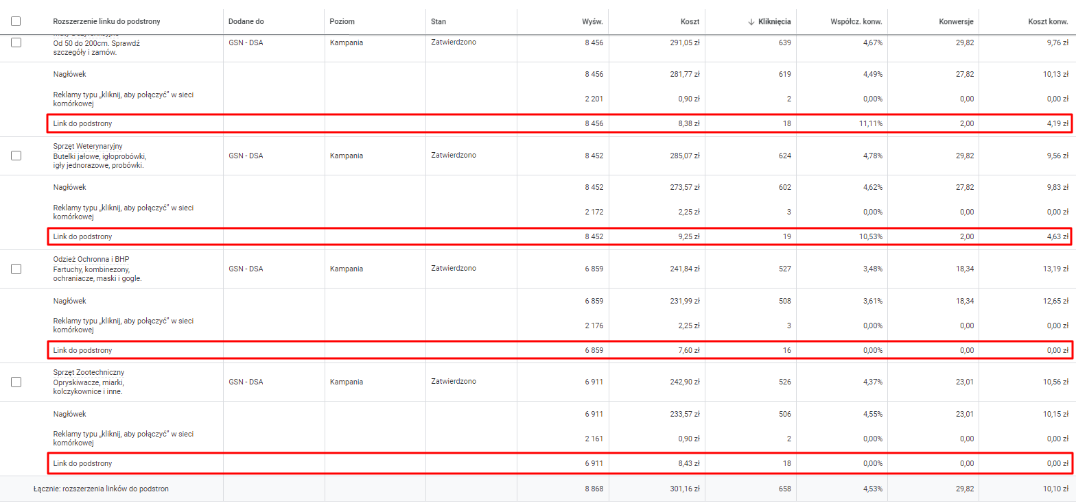 Jak NIE czytać raportu skuteczności linków do podstron