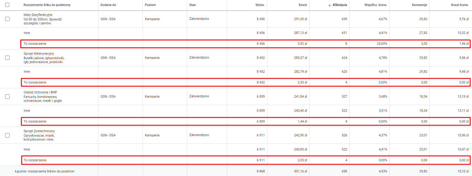 Jak NIE czytać raportu skuteczności linków do podstron