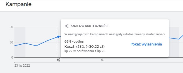 Dostęp do wyjaśnień z poziomu wykresu