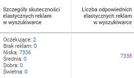 Liczba odpowiednich elastycznych reklam w wyszukiwarce i szczegóły skuteczności elastycznych reklam w wyszukiwarce