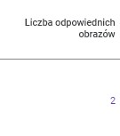 Liczba odpowiednich obrazów
