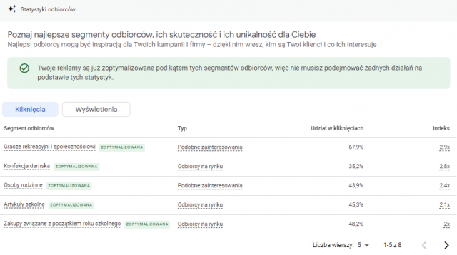 Nowe funkcje w kampaniach Performance Max
