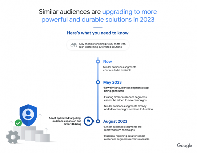 Wycofanie podobnych odbiorców (Similar Audiences)