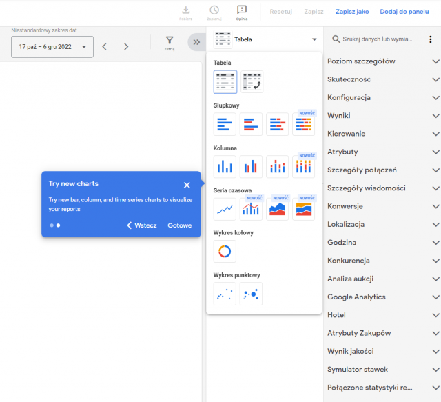 Nowe rodzaje wykresów w sekcji RAPORTY
