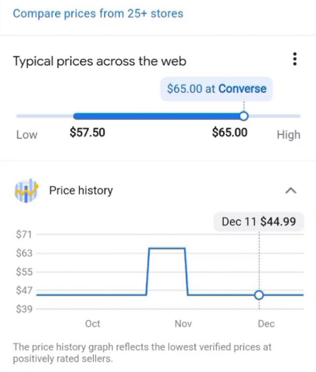 Historia cen w Google Zakupy