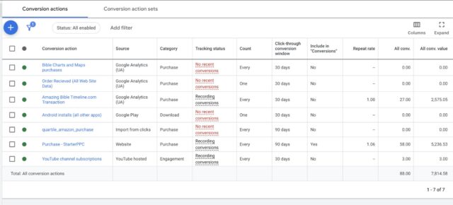 Nowy wygląd sekcji z konwersjami