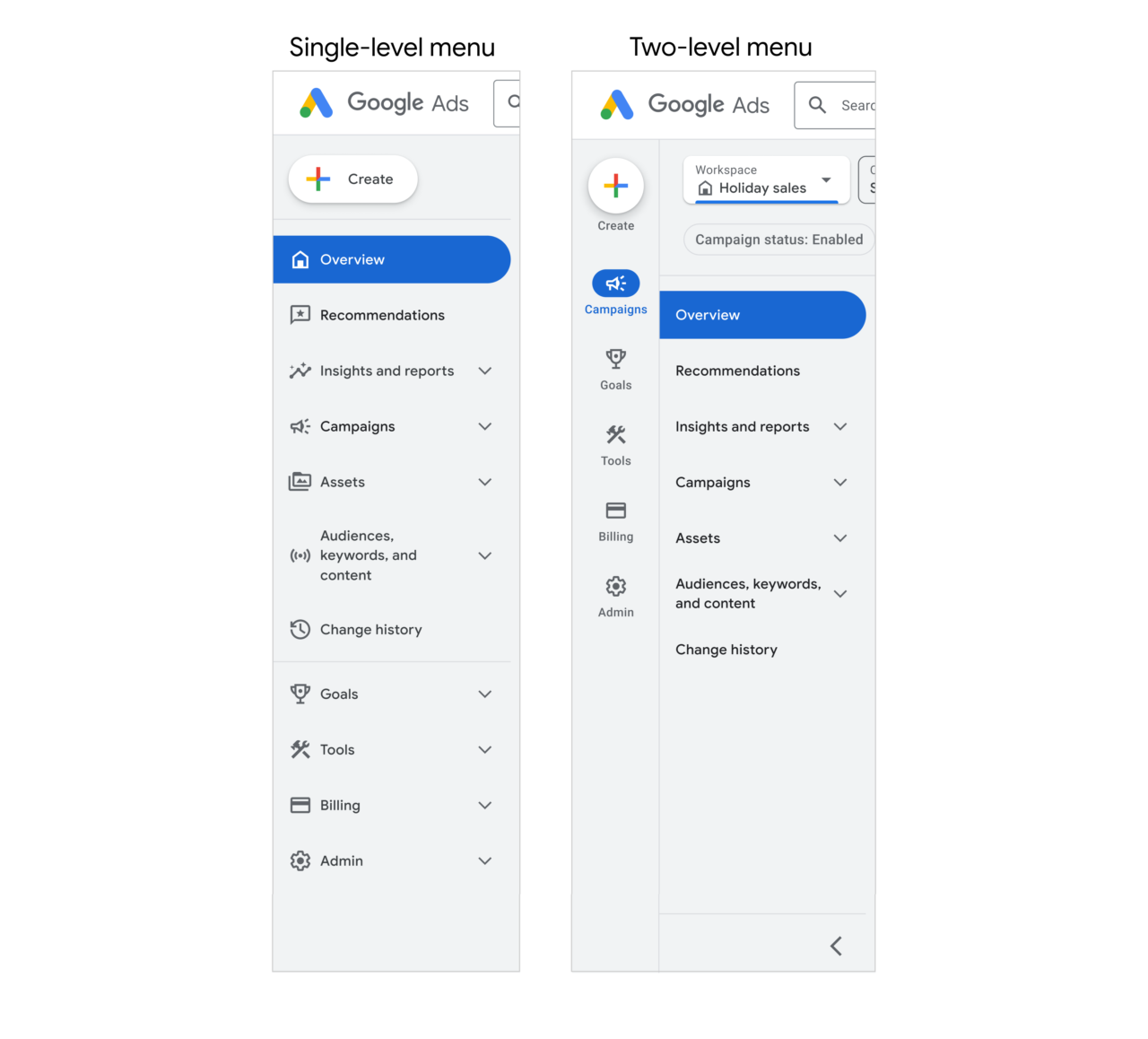 Nowy wygląd panelu Google Ads