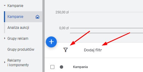 Filtry Google Ads - praktyczne przykłady