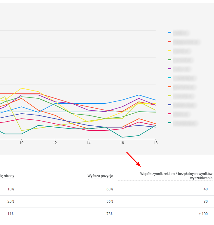 Nowa metryka w Google Merchant Center - współczynnik reklam / bezpłatnych wyświetleń