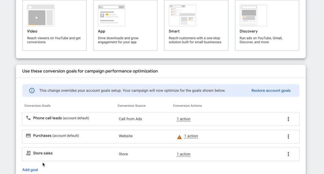 Raporty o sprzedaży w sklepie i określanie stawek w kampaniach Performance Max