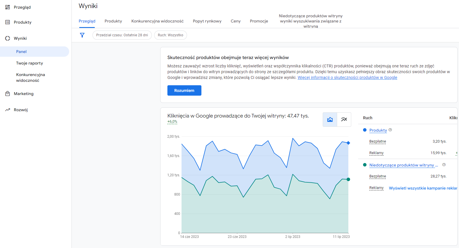 Więcej wyników w skuteczności produktów w Google Merchant Center