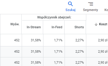 Współczynnik obejrzeń w podziale na formaty reklam video