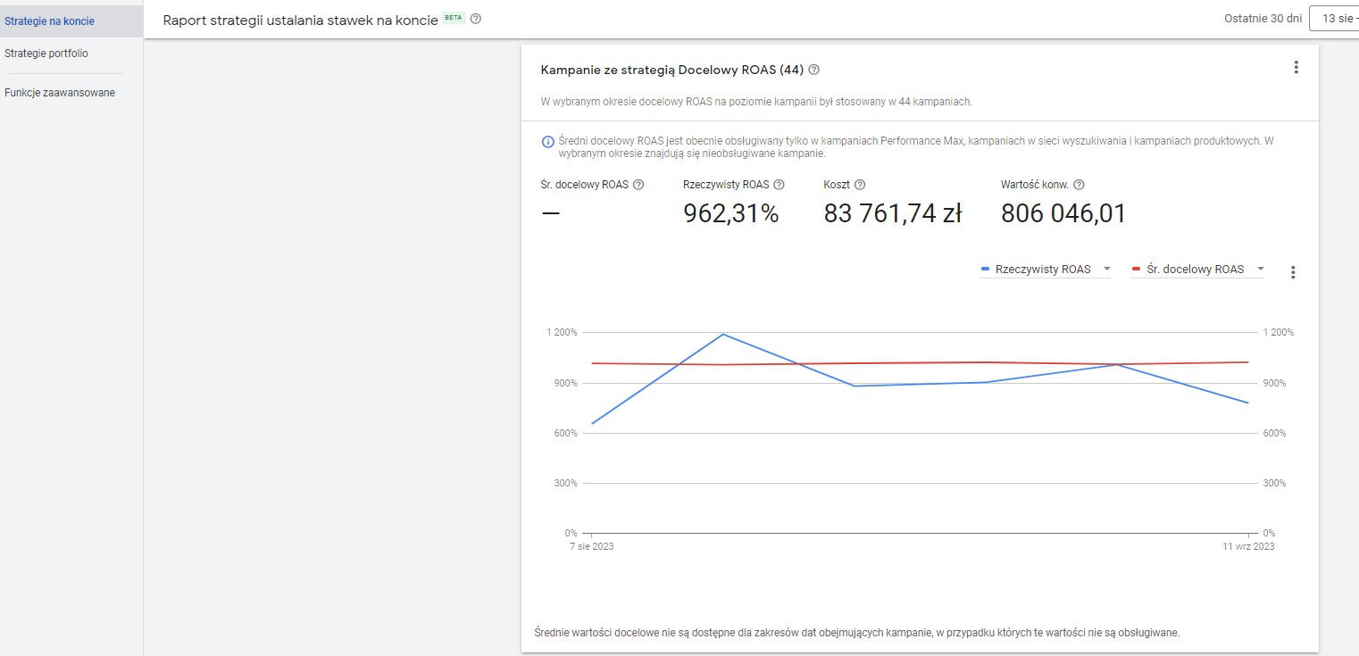 Strategie ustalania stawek na poziomie konta