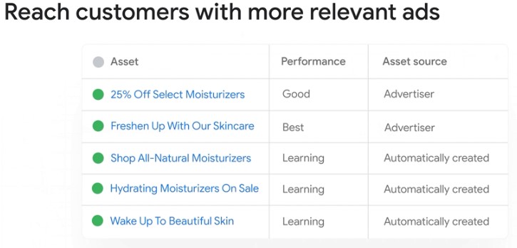 Aktualności dotyczące AI w Google Ads