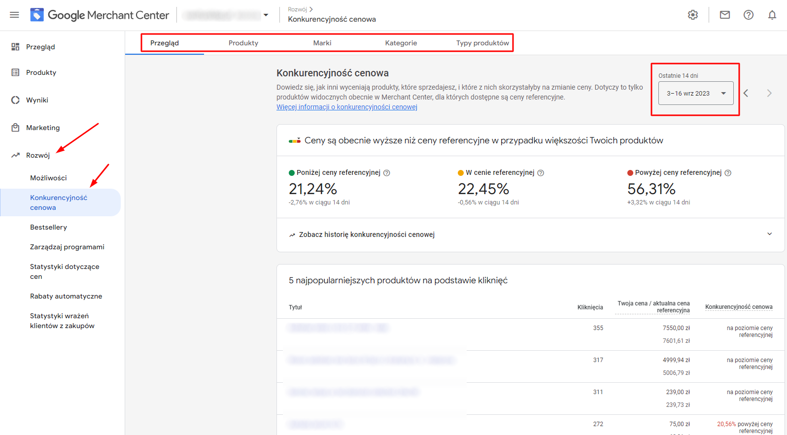 Konkurencyjność cenowa w Google Merchant Center
