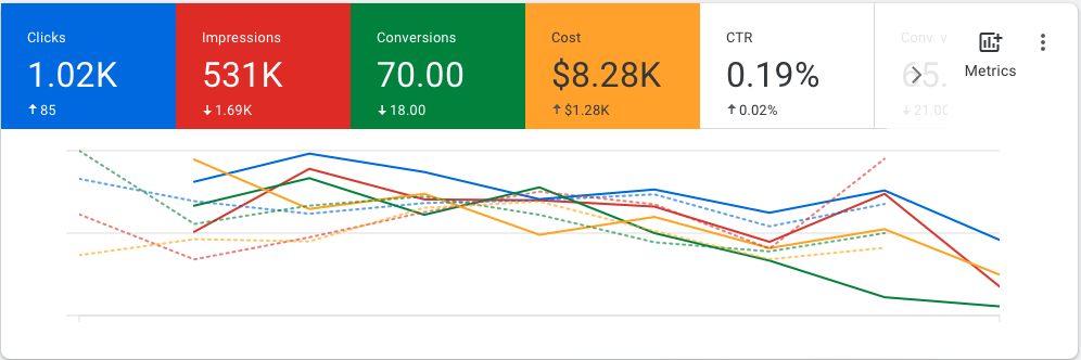 Możliwość dodania dodatkowych metryk w karcie Przegląd