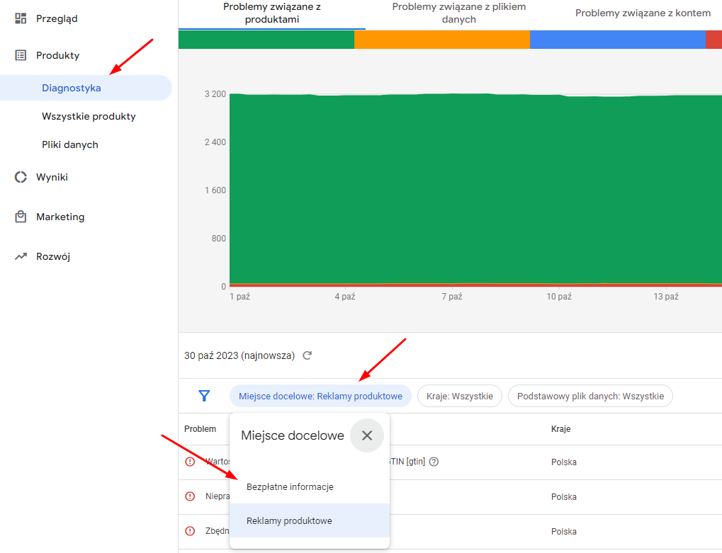 Automatycznie dodawane produkty w Google Merchant Center