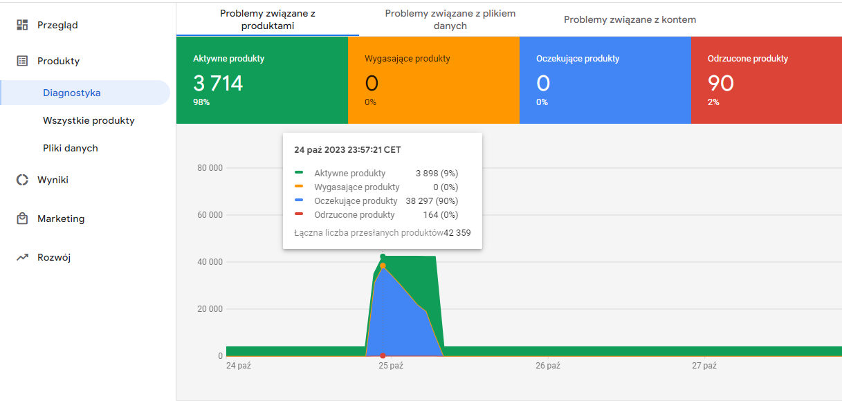 Automatycznie dodawane produkty w Google Merchant Center