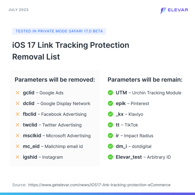 iOS 17 i zabezpieczenie kampanii przed utratą danych w GA4