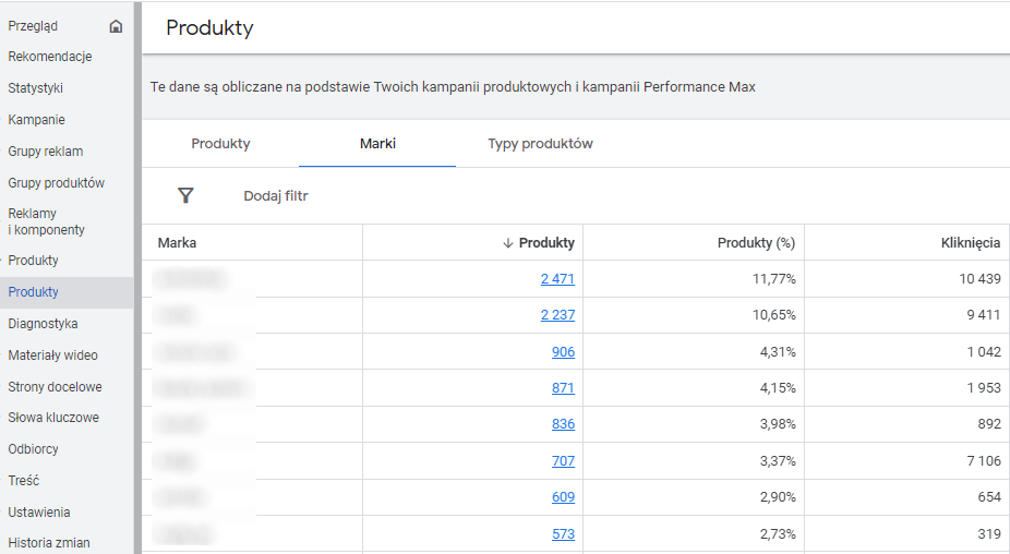 Dodatkowe możliwości segmentowania produktów