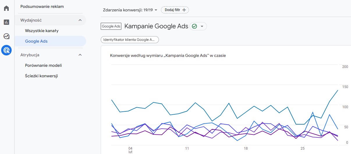 Aktualizacje sekcji reklam w GA4