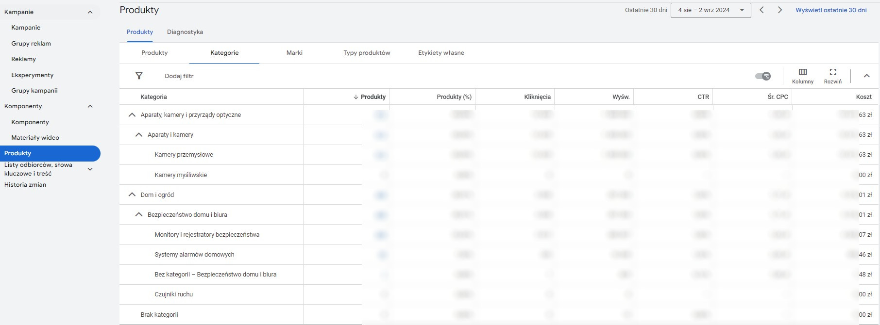 Zakładka KATEGORIE w sekcji PRODUKTY