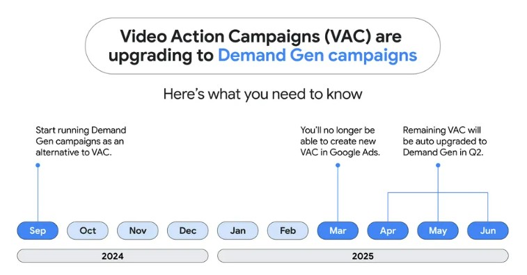 Kampanie Video Action zmieniają się w kampanie generujące popyt