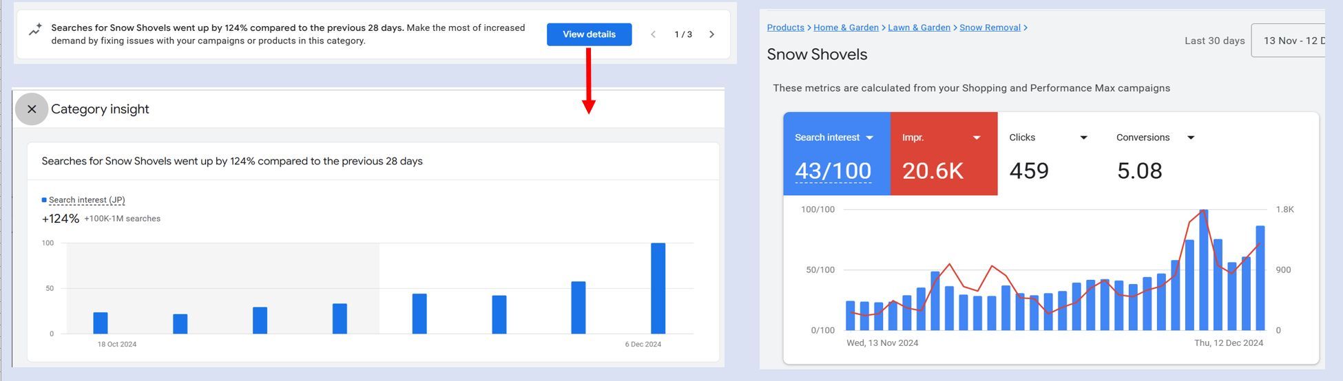 Nowe statystyki - Search Interest i Product Category Insights