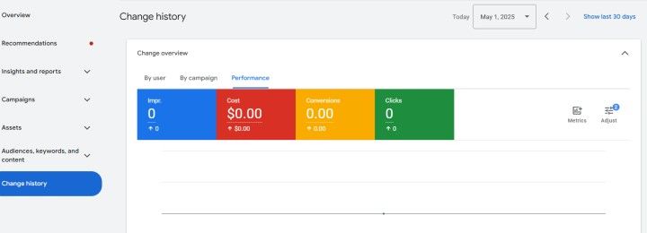 Historia zmian w Google Ads według skuteczności (Performance)