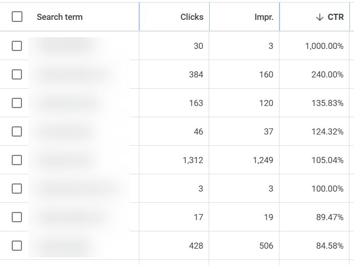Błąd w raportach Google Ads zawyżający wskaźniki CTR