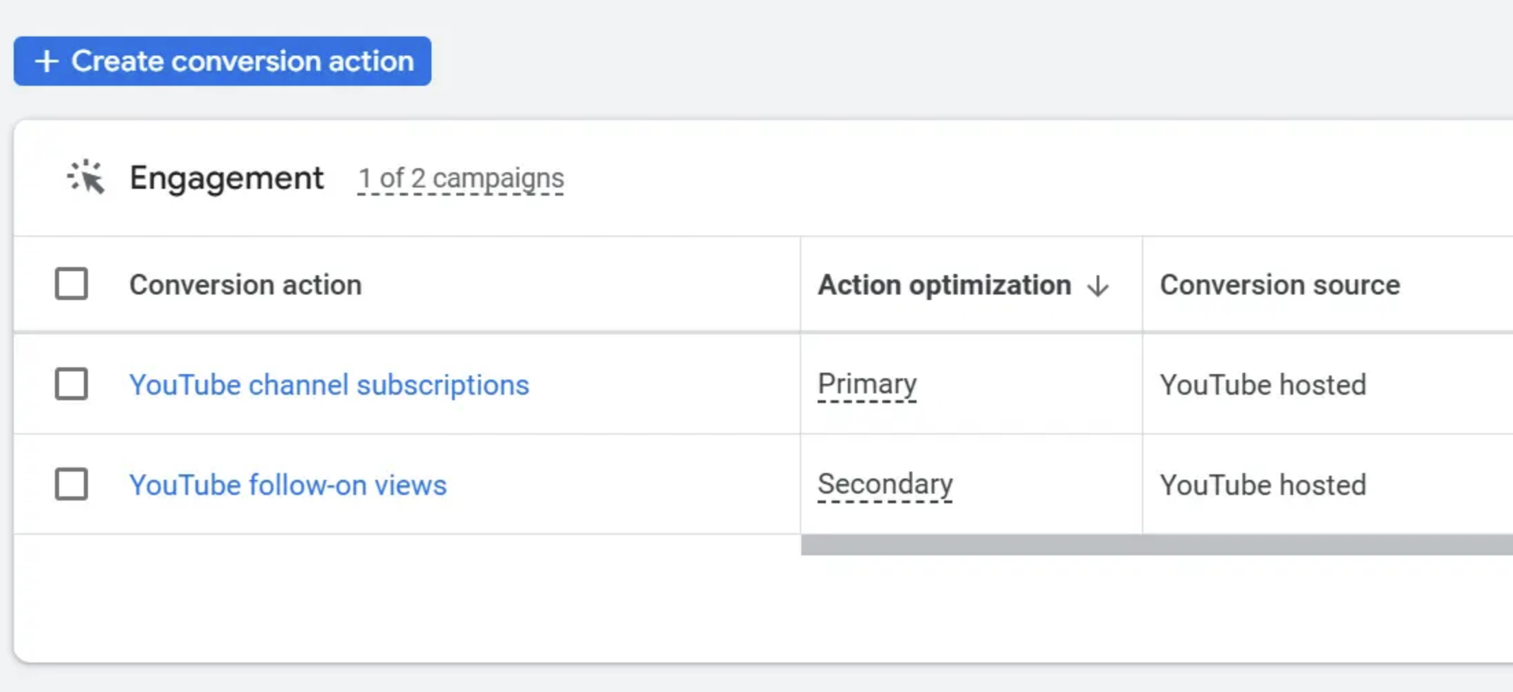 Nowy typ konwersji w Google Ads: YouTube Follow-On Views