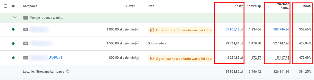 Czy Twoje kampanie Google Ads są gotowe na nową rzeczywistość demograficzną w Polsce?