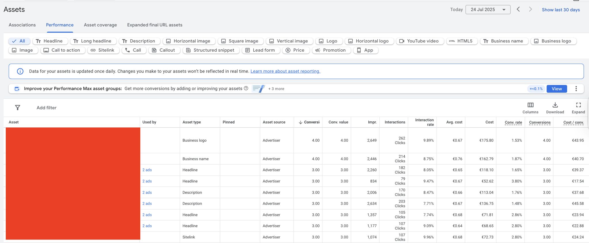 Duża aktualizacja RSA w Google Ads: kliknięcia i konwersje dla każdego nagłówka