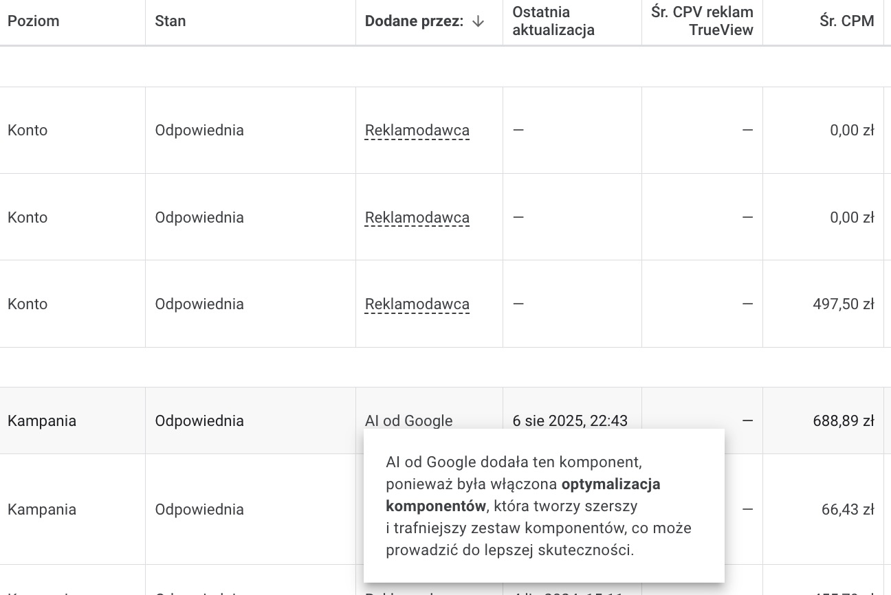 Google zmienia oznaczenia automatycznie tworzonych komponentów na „AI od Google”