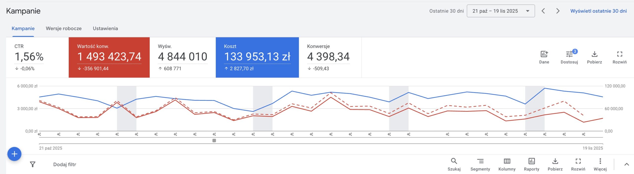 Nowy sposób prezentacji opóźnień konwersji w Google Ads
