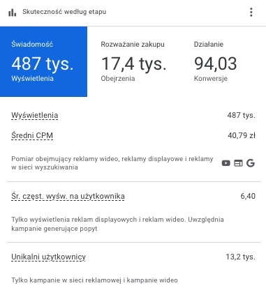 Nowy moduł w sekcji PRZEGLĄD - Skuteczność według etapu