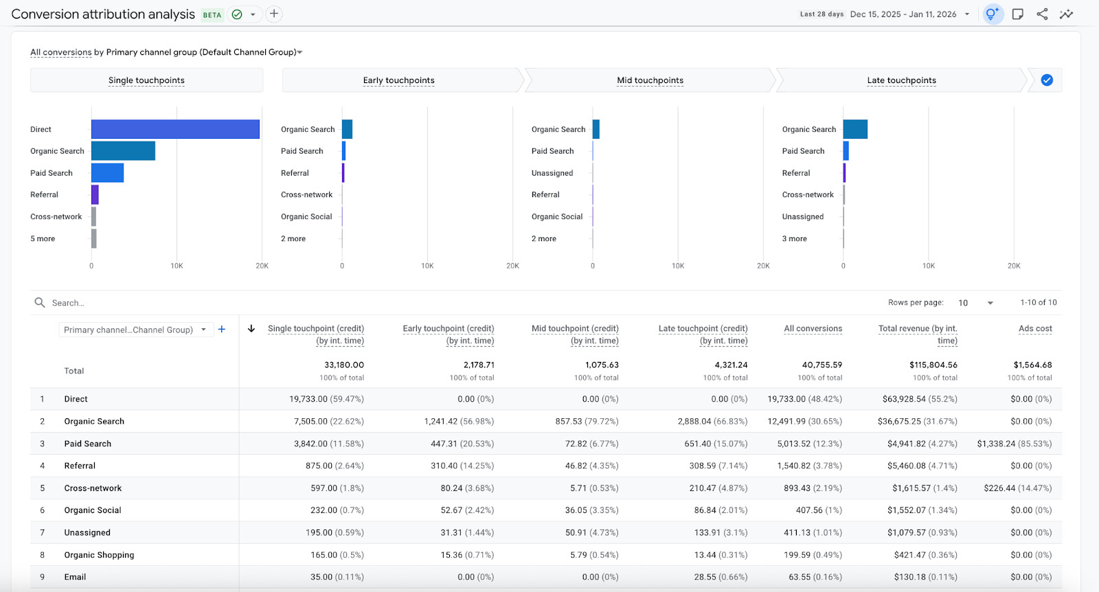 Trzy nowe funkcje beta w Google Analytics dla reklamodawców