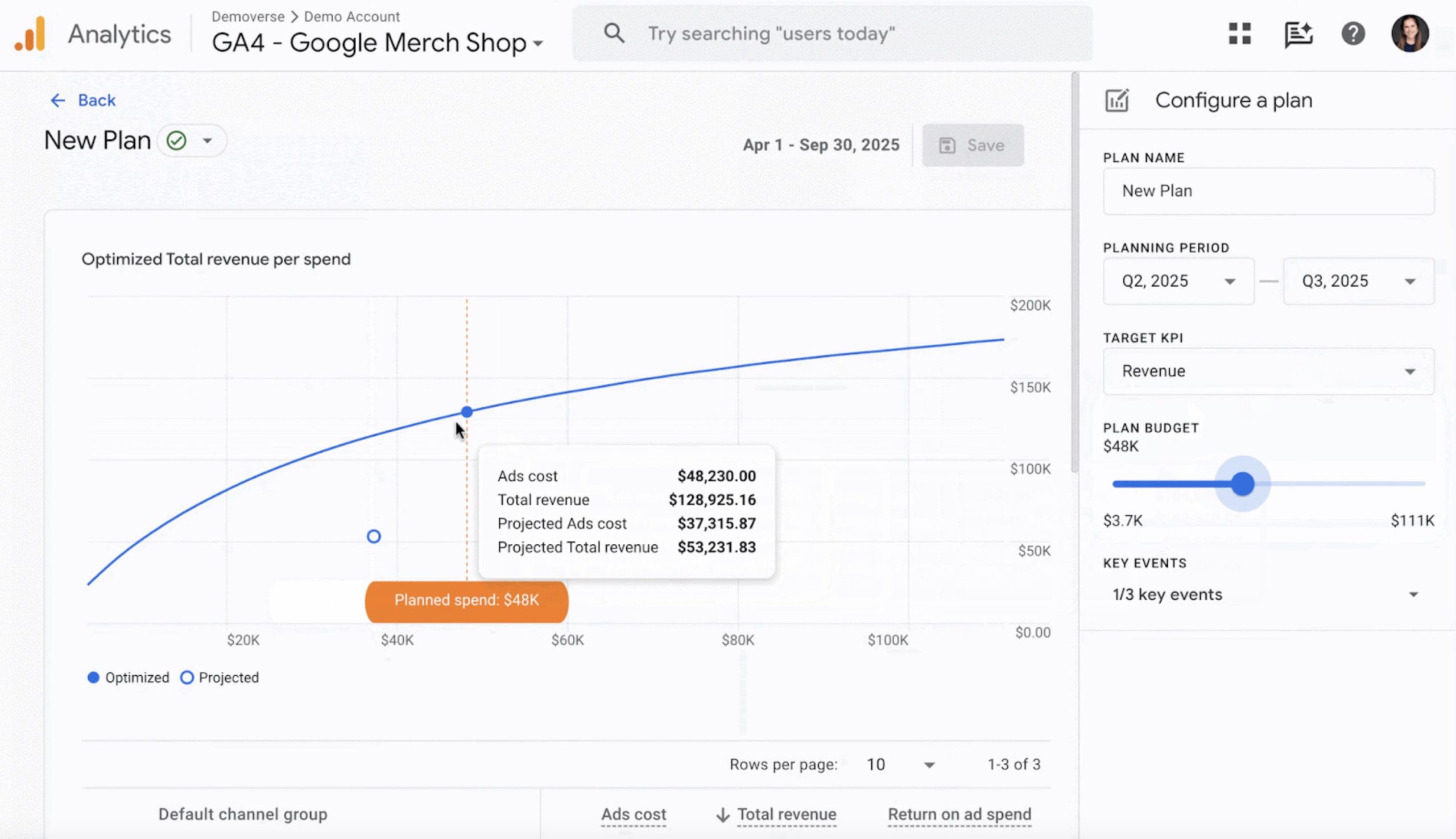 Trzy nowe funkcje beta w Google Analytics dla reklamodawców