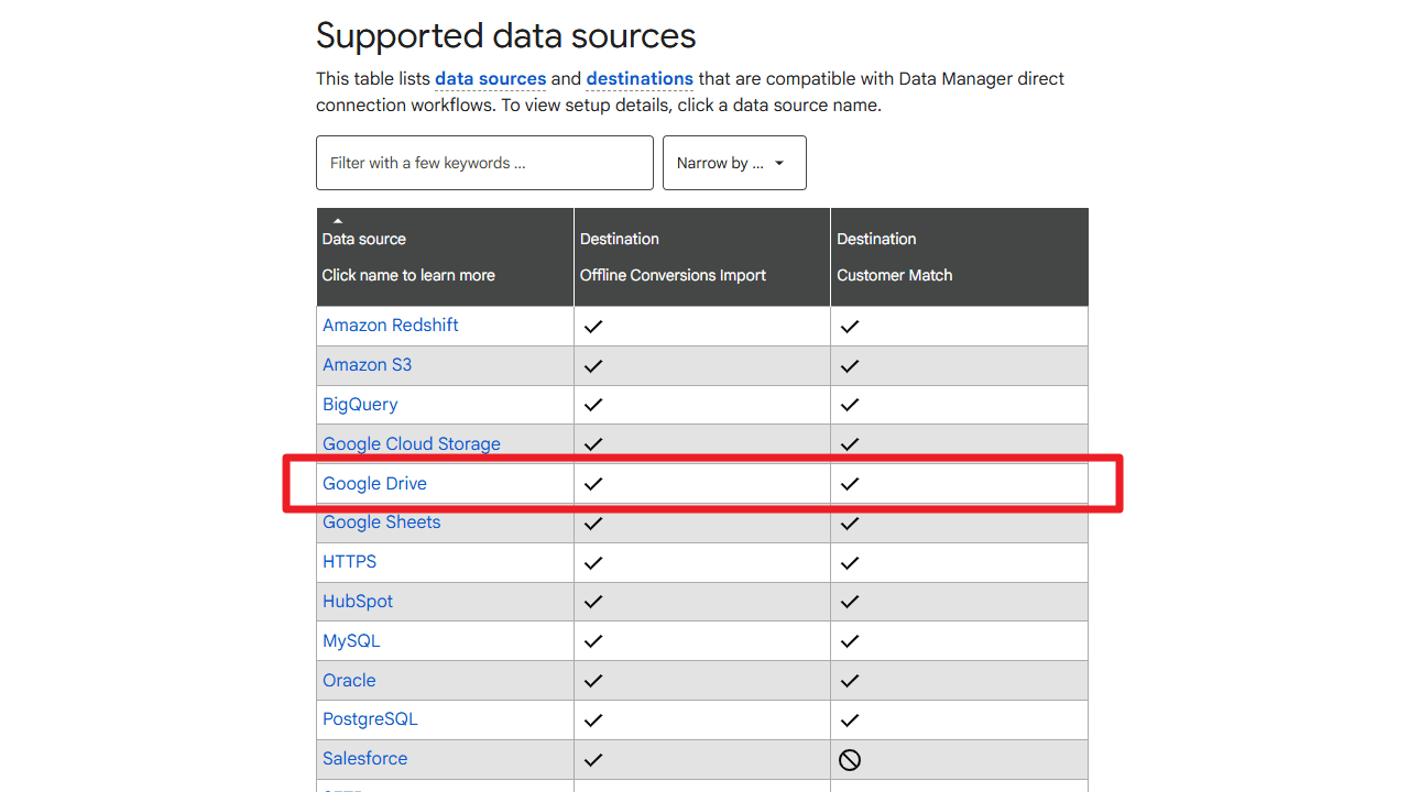 Google Drive obsługiwany przy Offline Conversions i Customer Match