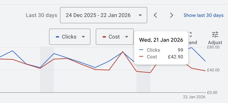 Błąd w Google Ads usuwa opcję dodawania notatek