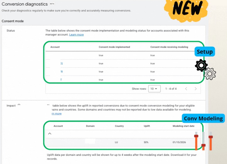 Nowe dane w diagnostyce trybu uzyskiwania zgody