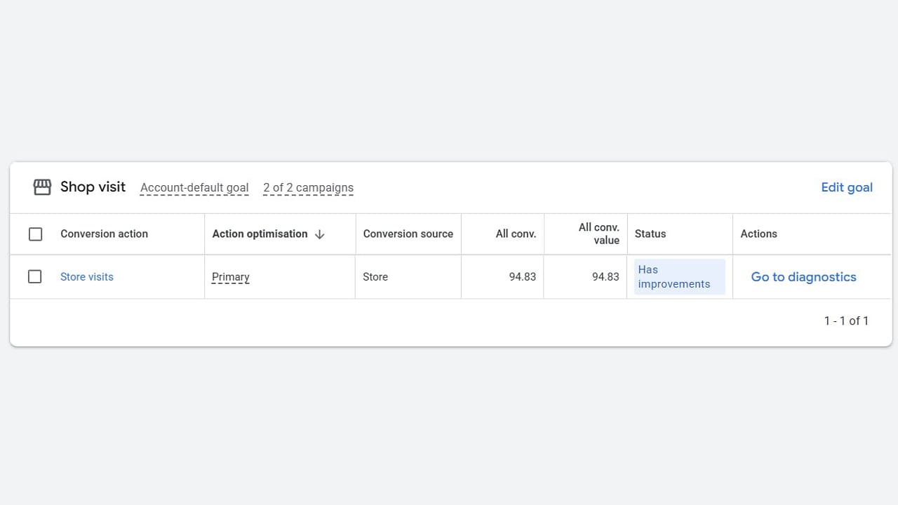 Google Ad Grants umożliwia optymalizację pod wizyty w lokalizacji