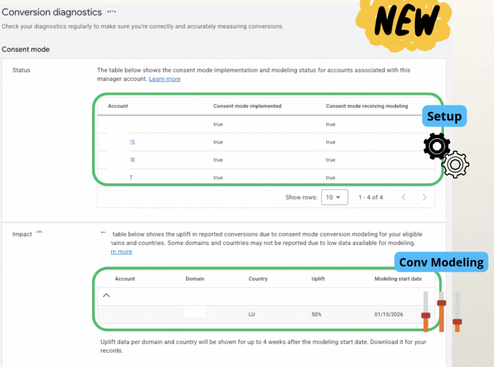 Consent Mode coraz bardziej tematem performance, a nie tylko zgodności